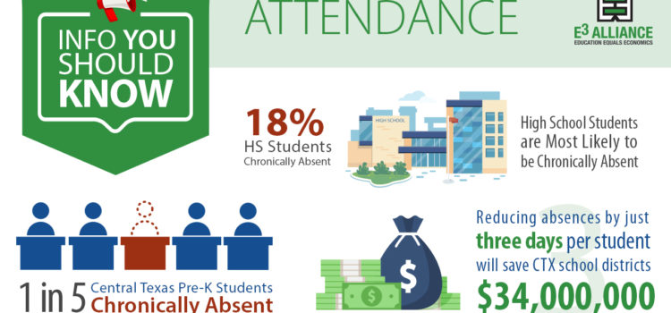 Info You Should Know: Attendance