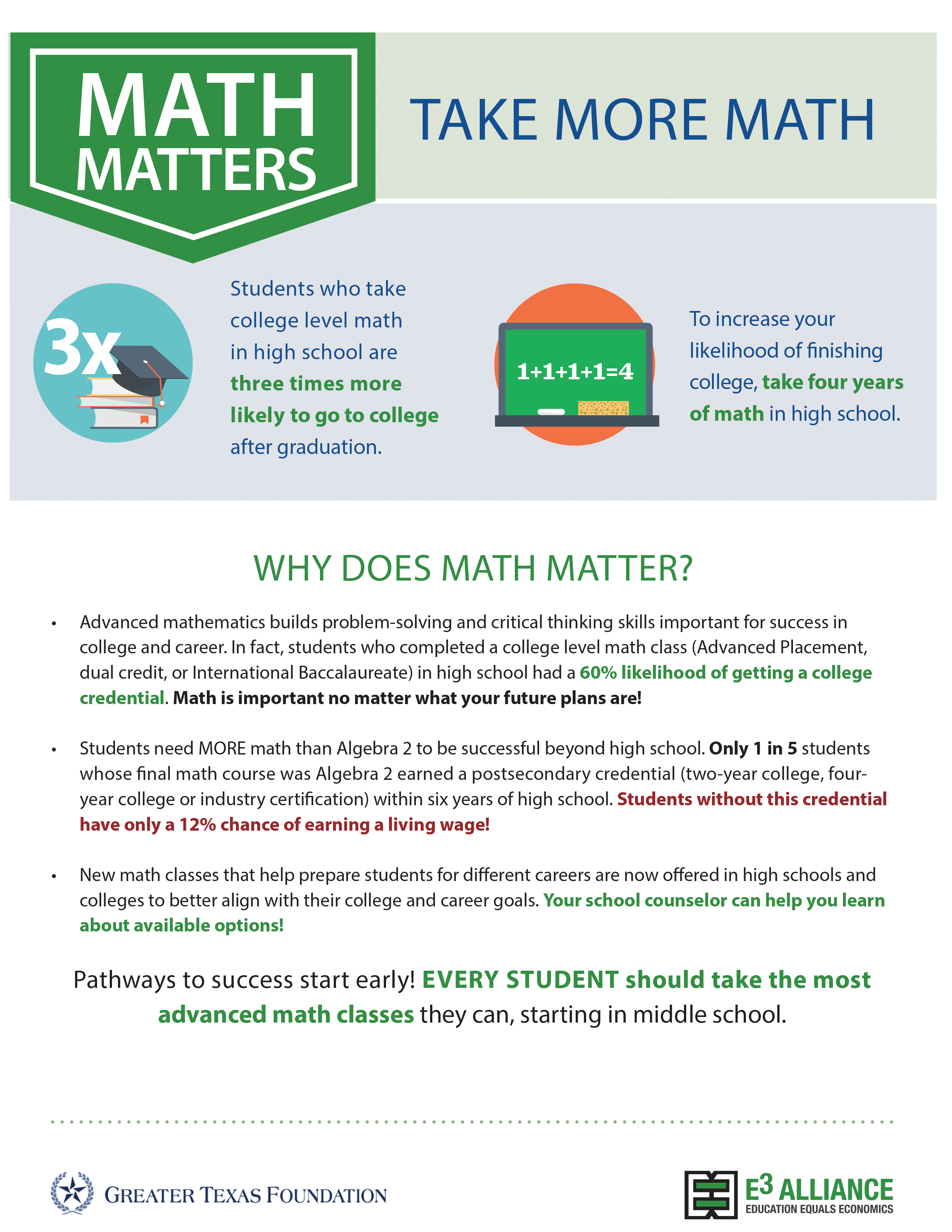 math-matters-for-all-students-e3-alliance