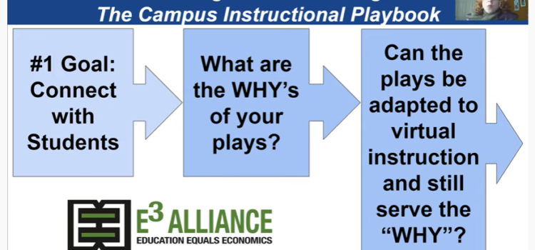 E3 Campus Instructional Playbook | Leading Virtual Instruction