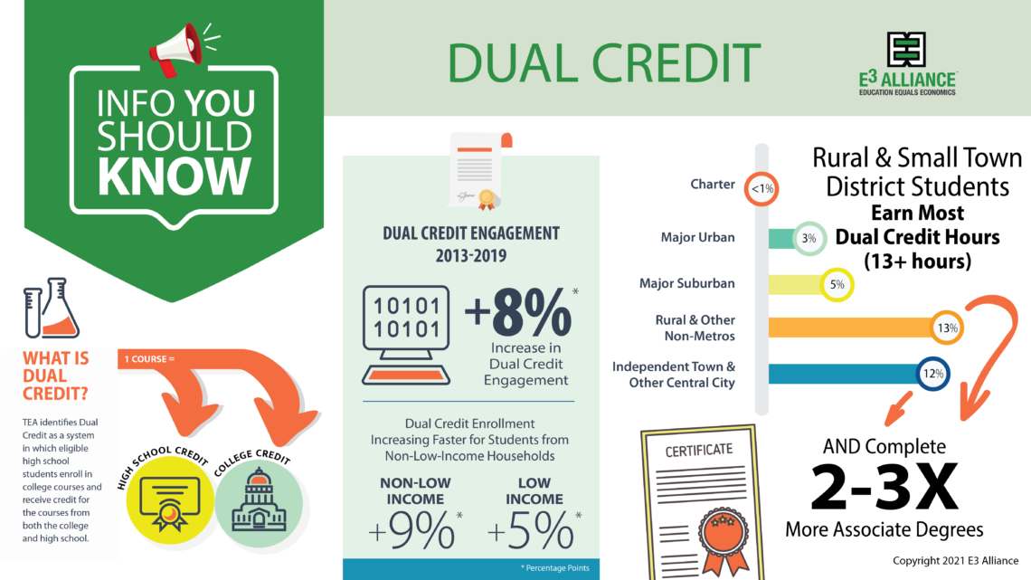 Info You Should Know Dual Credit E3 Alliance