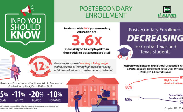 Info You Should Know: Postsecondary Enrollment
