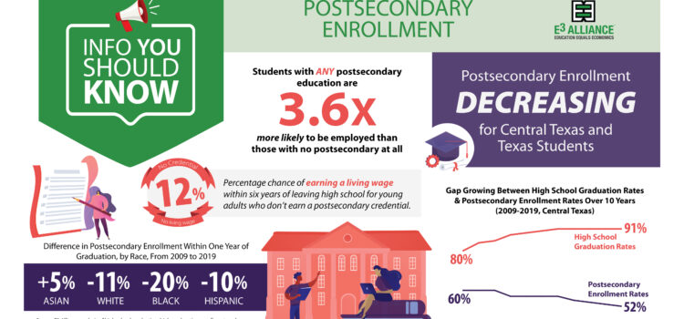 Info You Should Know: Postsecondary Enrollment