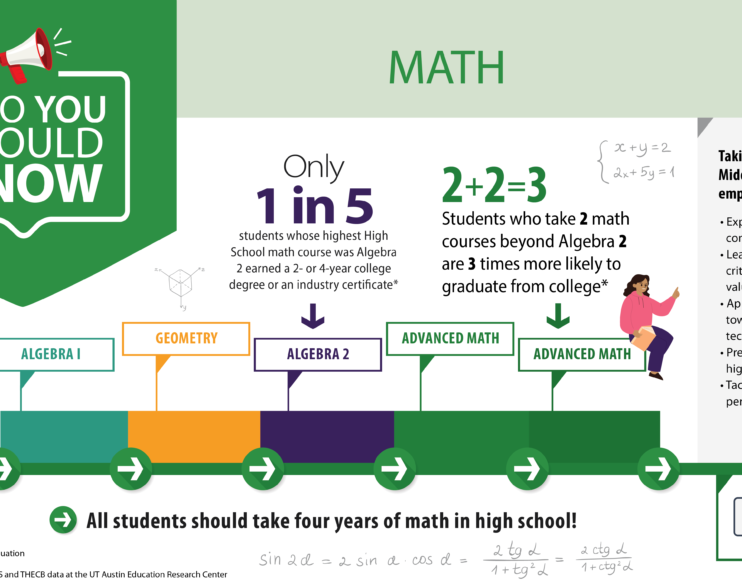 Info You Should Know: Math (2022)