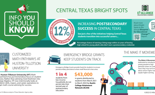 Info You Should Know: Central Texas Bright Spots